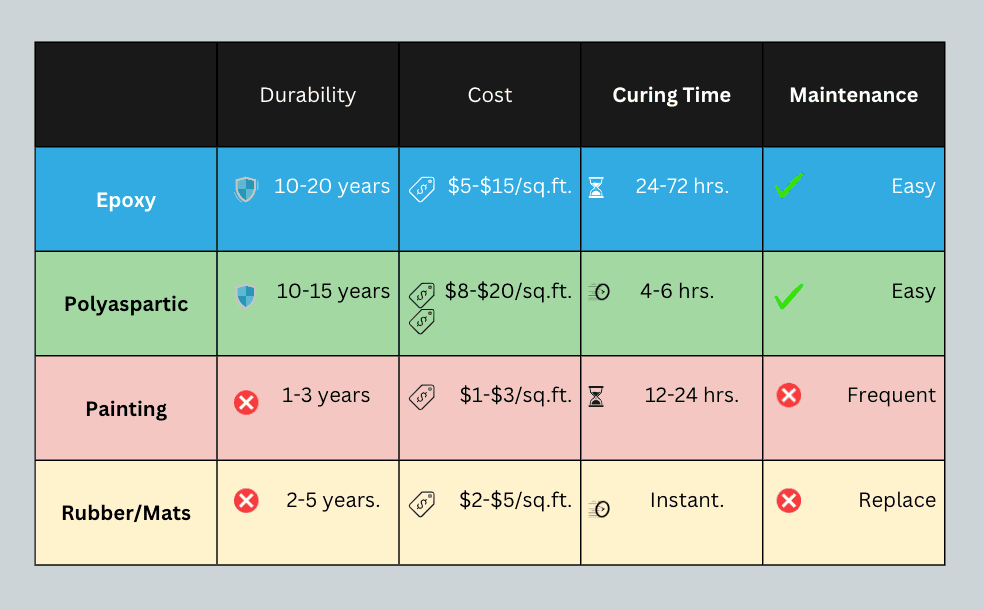 Epoxy Flooring Cost Breakdown